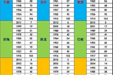 70年次屬雞五行|五行屬性查詢表（五臟、人體、婚配五行屬性對照表）